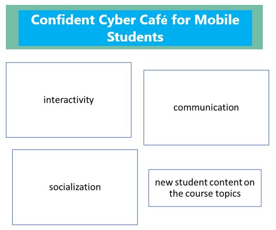 cybercafe_characteristics.JPG